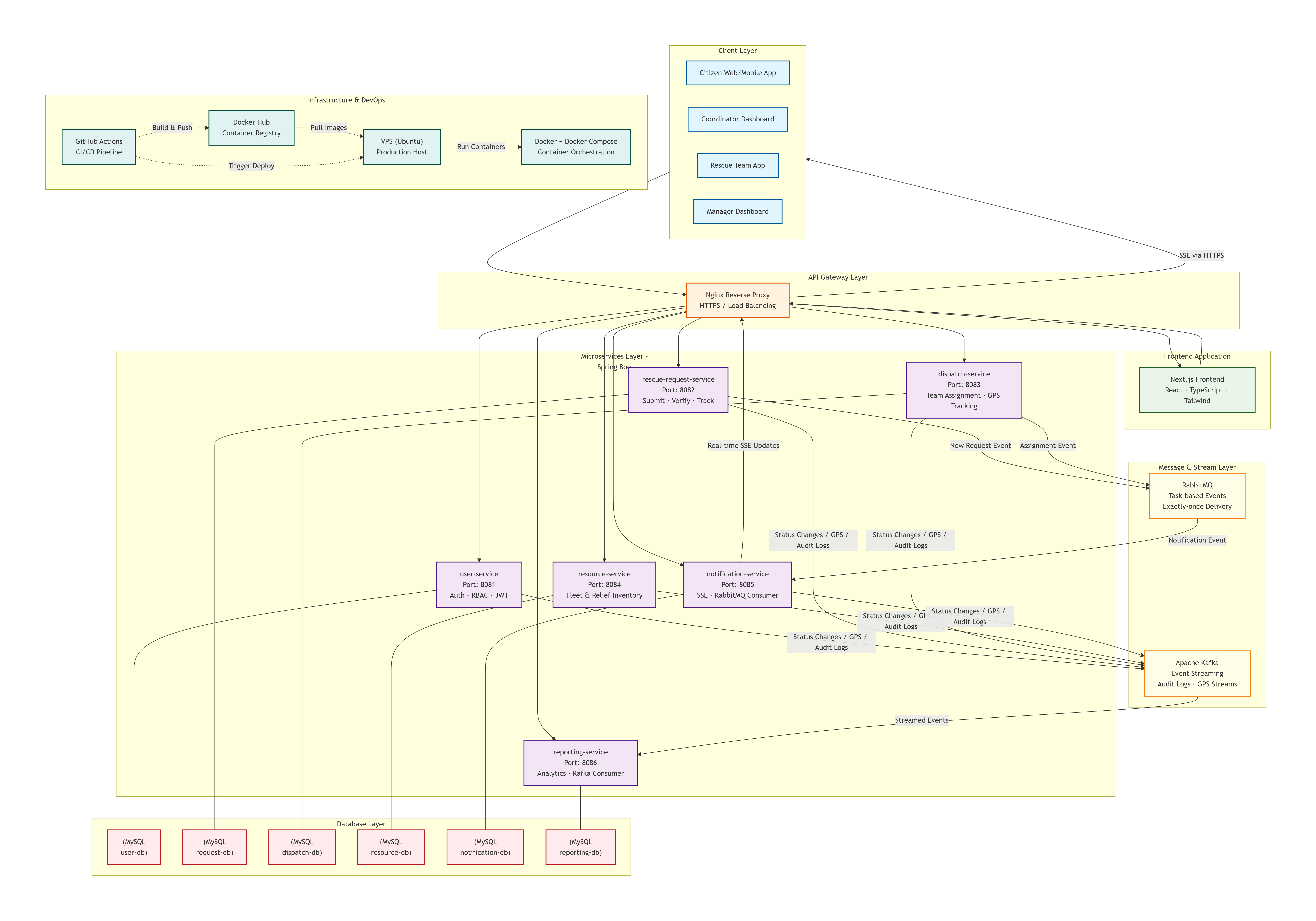 Architecture Diagram